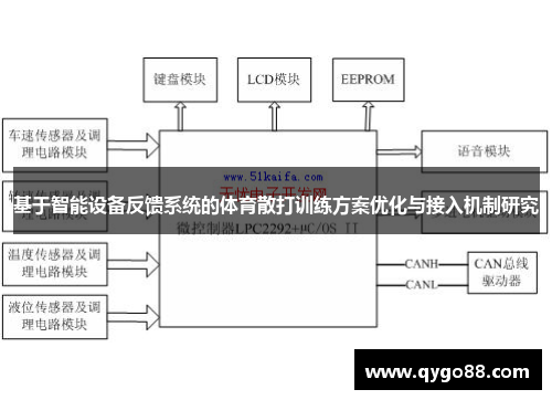 基于智能设备反馈系统的体育散打训练方案优化与接入机制研究